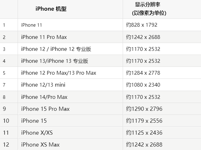 苹沧县果维修分享iPhone主屏幕壁纸显得模糊怎么办