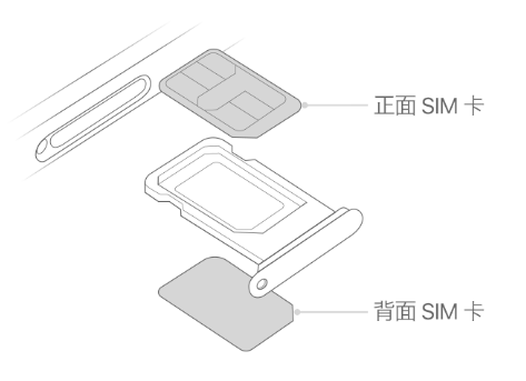 沧县苹果15维修分享iPhone15出现'无SIM卡'怎么办 